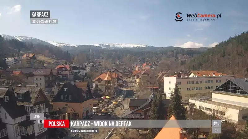 Playlista z najciekawszych ujęć z kamer na portalu WebCamera.pl