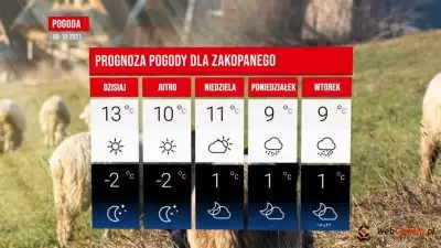 Turyści w ten weekend mogą liczyć na słońce w Zakopanem.