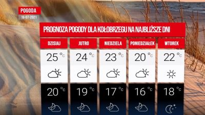 Pogoda dla Kołobrzegu na najbliższe dni