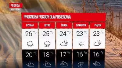 Jaka pogoda w Pobierowie na nadchodzący tydzień?