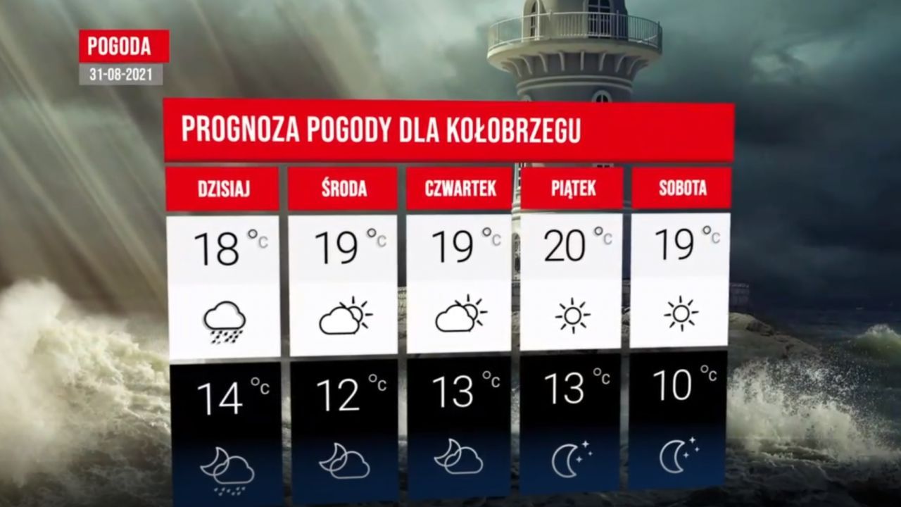 Prognoza Pogody W Ostatni Dzień Wakacji Dla Kurortów Nadbałtyckich.