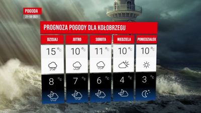 Na pomorzu sztorm a południe Polski zmaga się z silnym i porywistym wiatrem, który dzisiejszej nocy ma przybrać na sile.